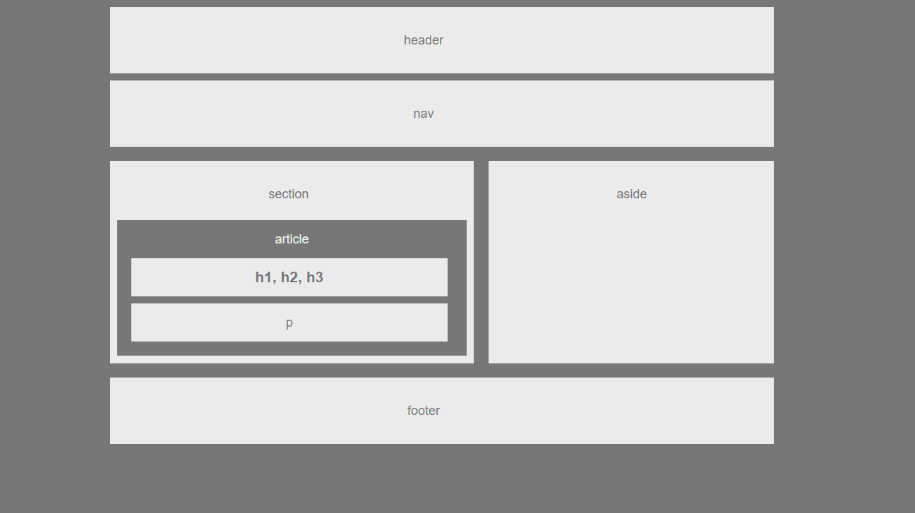Wireframe
